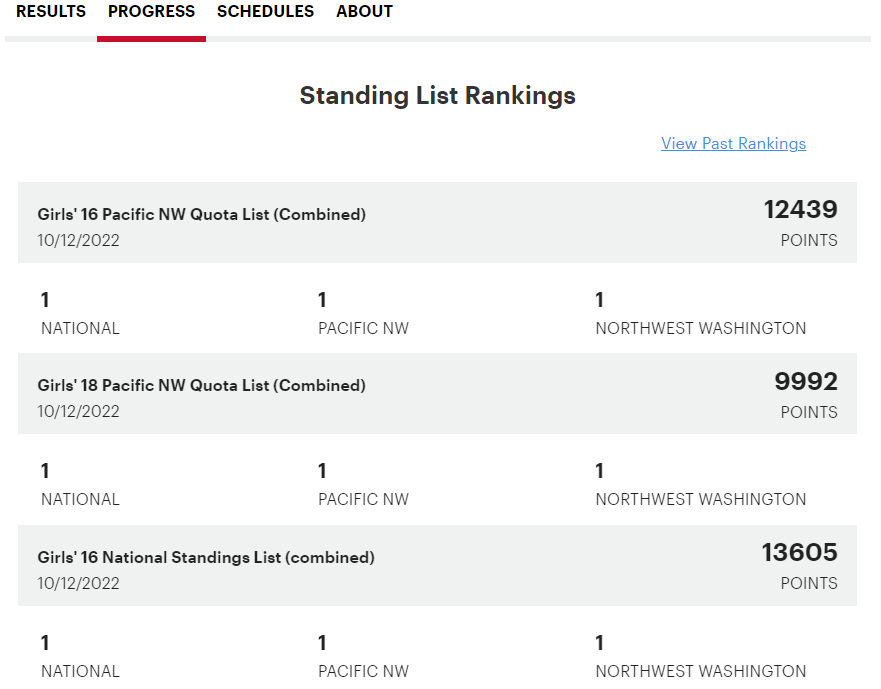 How to Check Tournament Rankings USTA Online Help Center