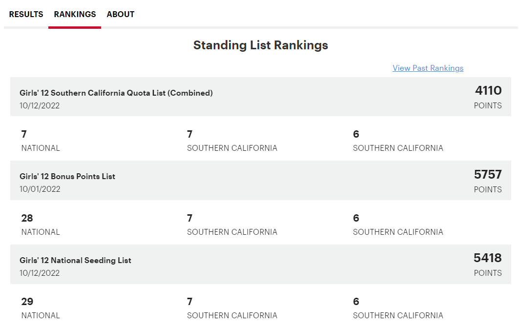 How to Check Tournament Rankings USTA Online Help Center