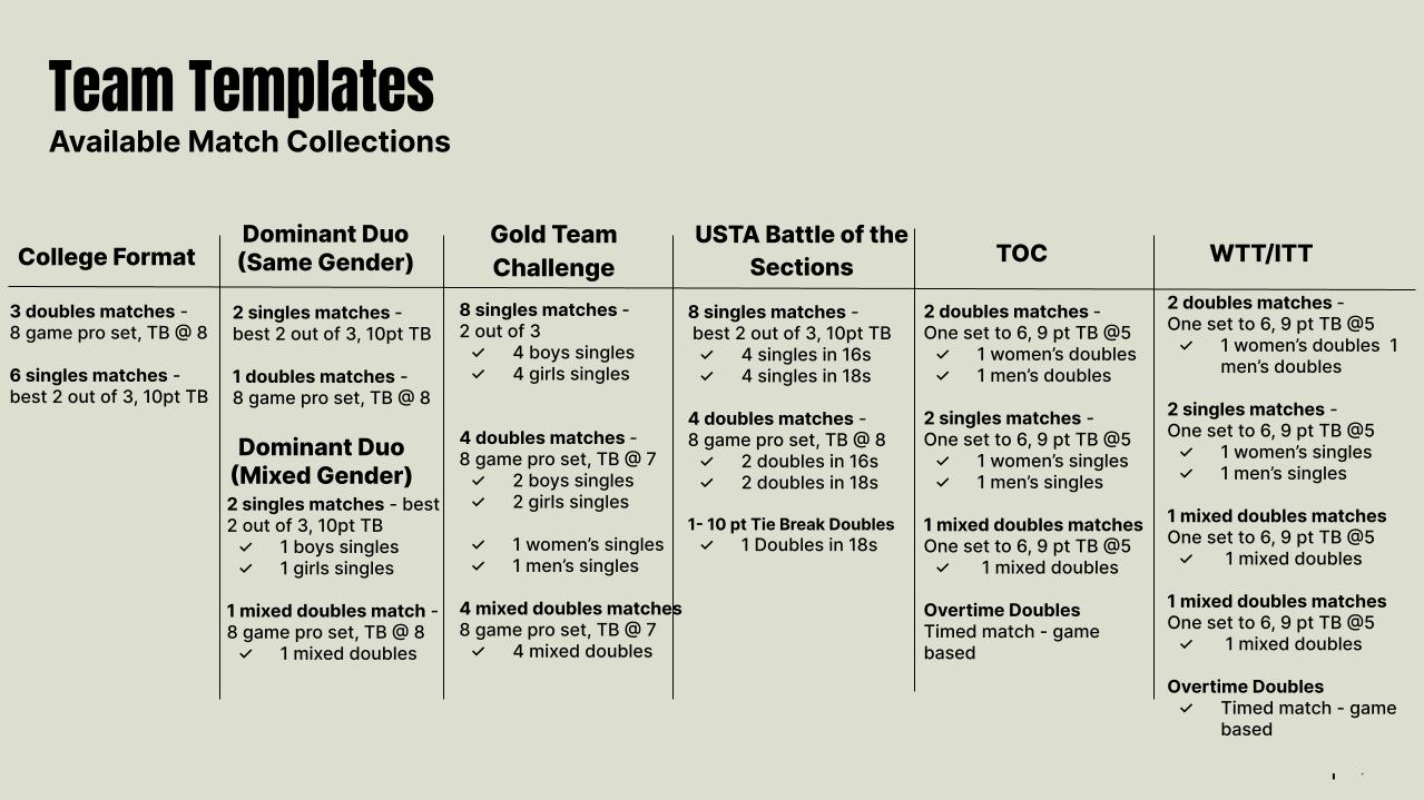 Alternative Tennis Tournaments Proving Money Makers with Tiebreak, Fast4  Formats - USTA Florida