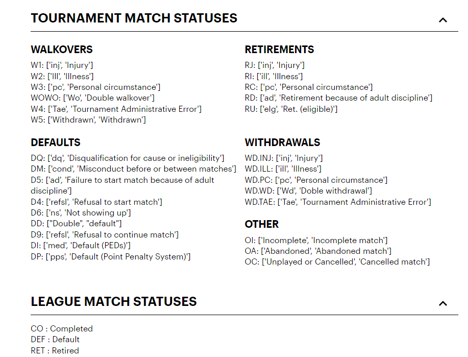 Tournament Results