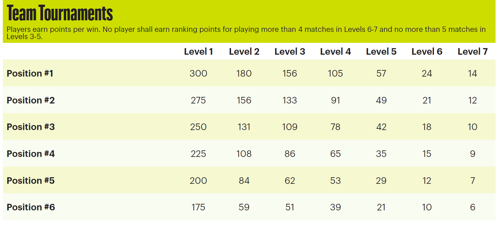Team_Tournaments_rankings.jpg